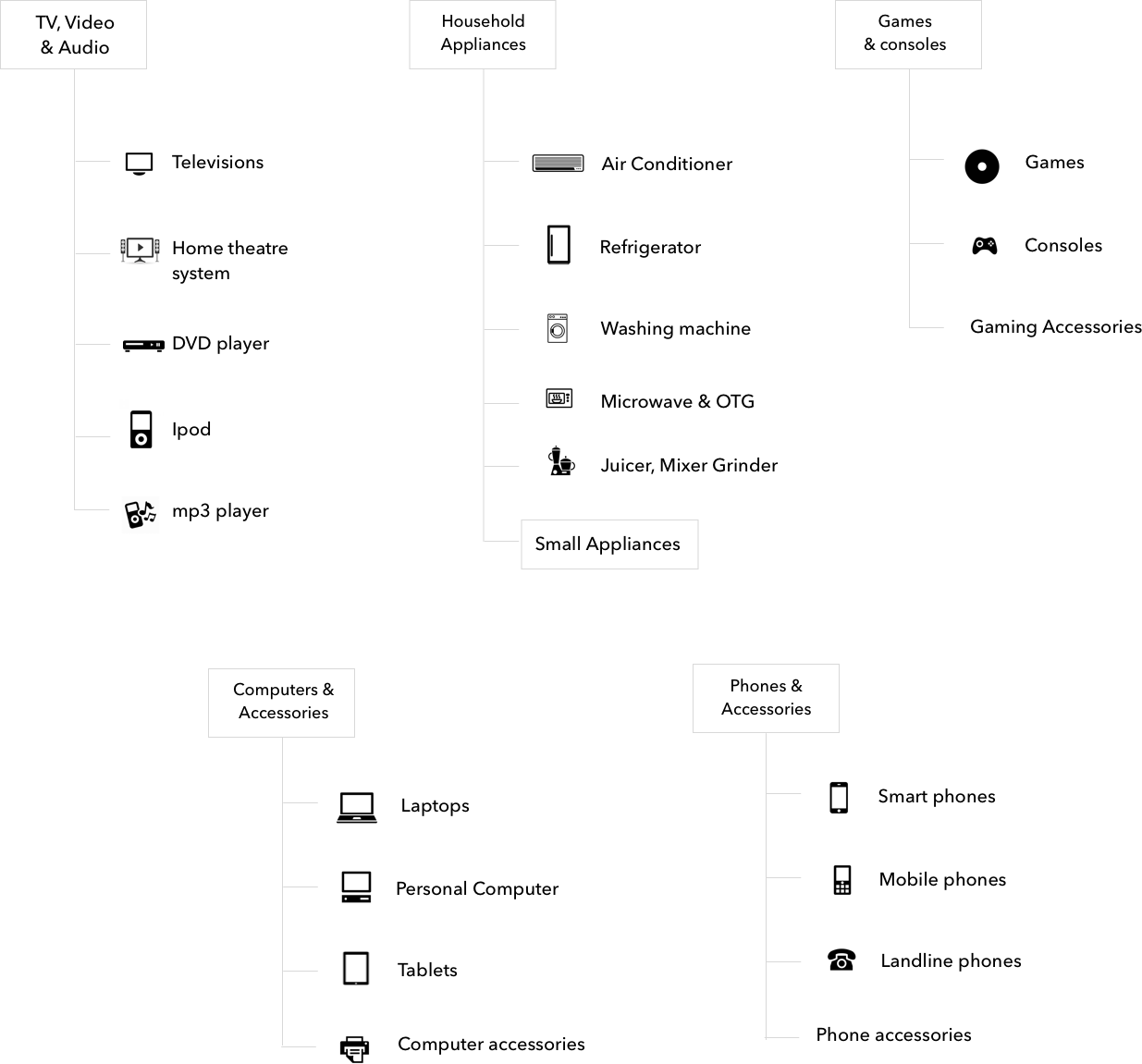 Questionnaire for next retail store