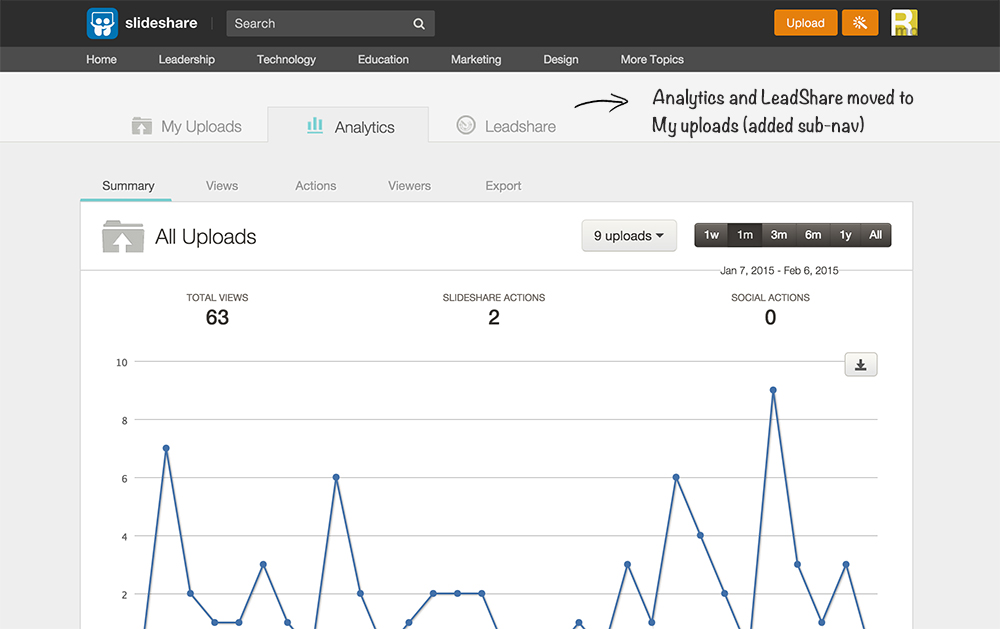Moving Leadshare and Analytics to My uploads
