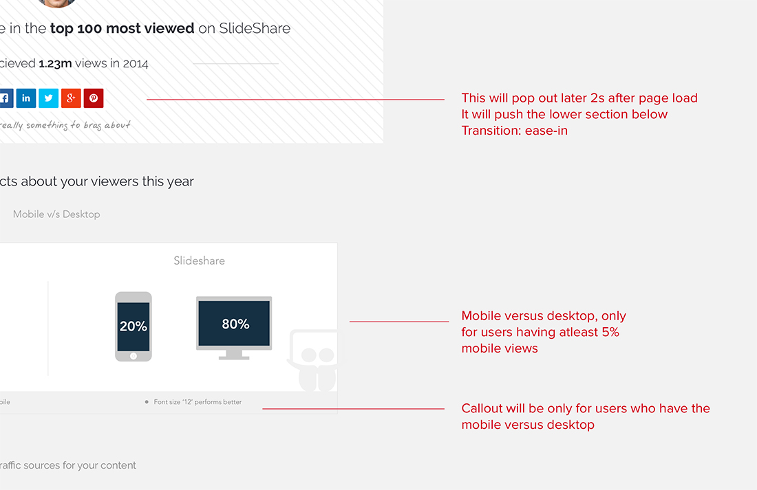 Design details on how the interaction pattern of elements