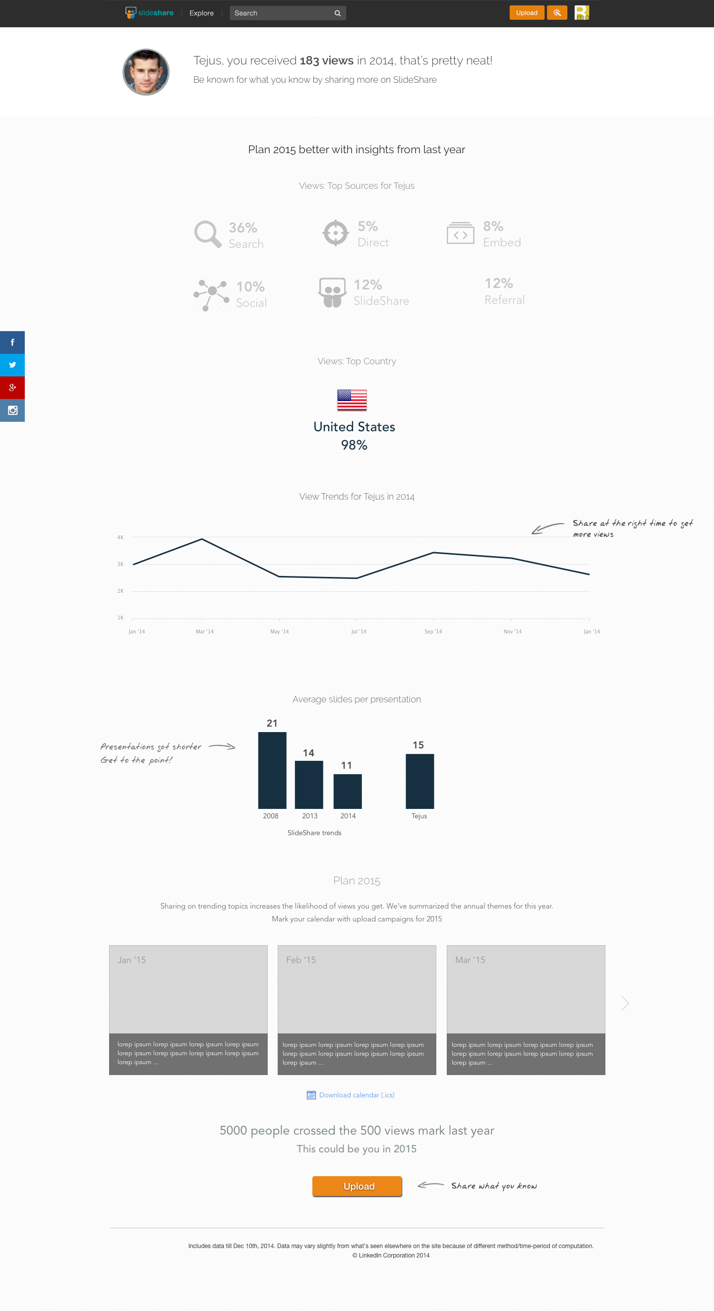 Scanty views for landing page