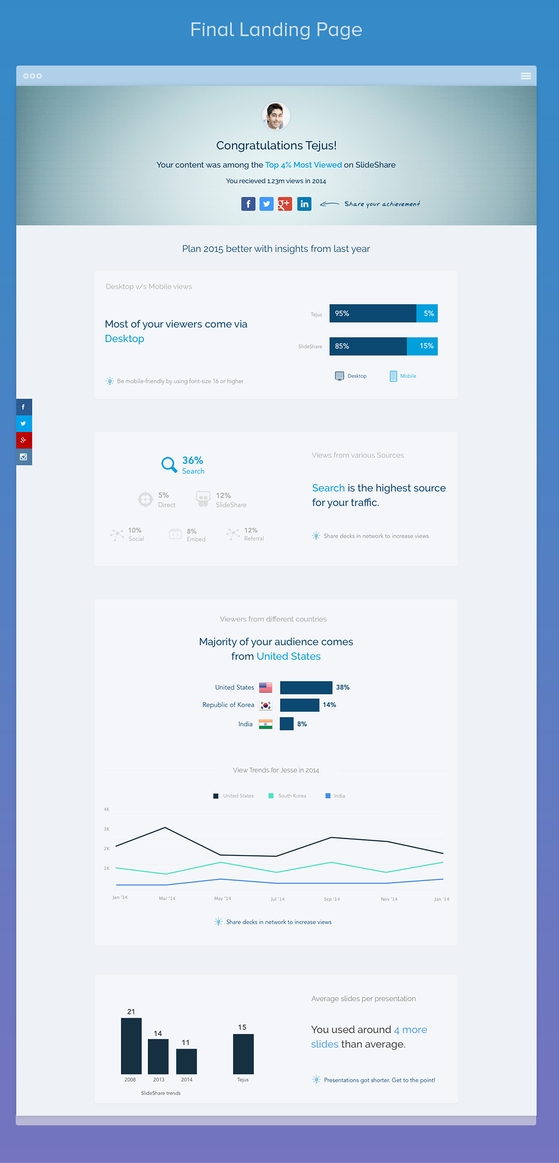 Final design for year in review